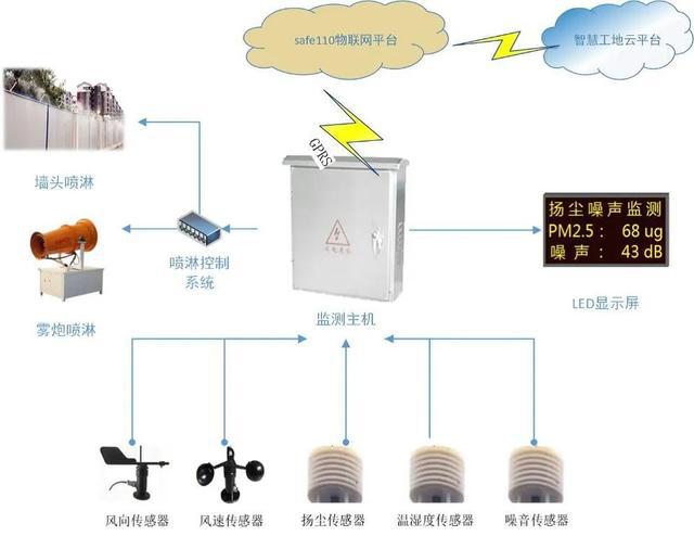 信息化赋能丨中建集团智慧工地应用标准通过专家评审 智能质量标准引领行业未来