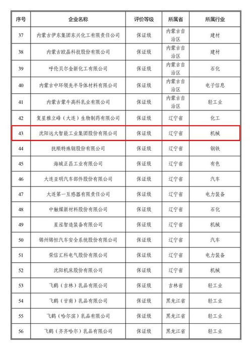 远大智能荣登国家工信部质量管理能力高等级企业榜单，树立智能质量新标杆