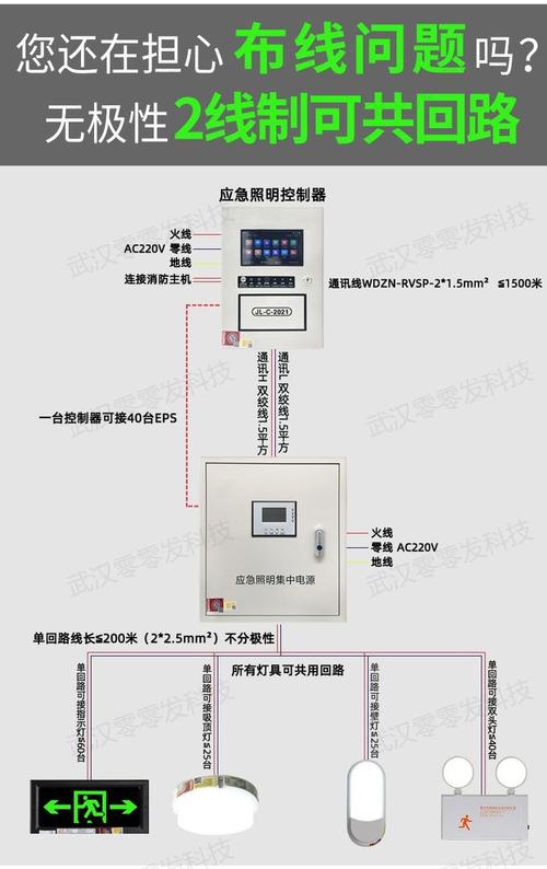 EPS A型集中电源与消防应急照明系统智能质量标准解析